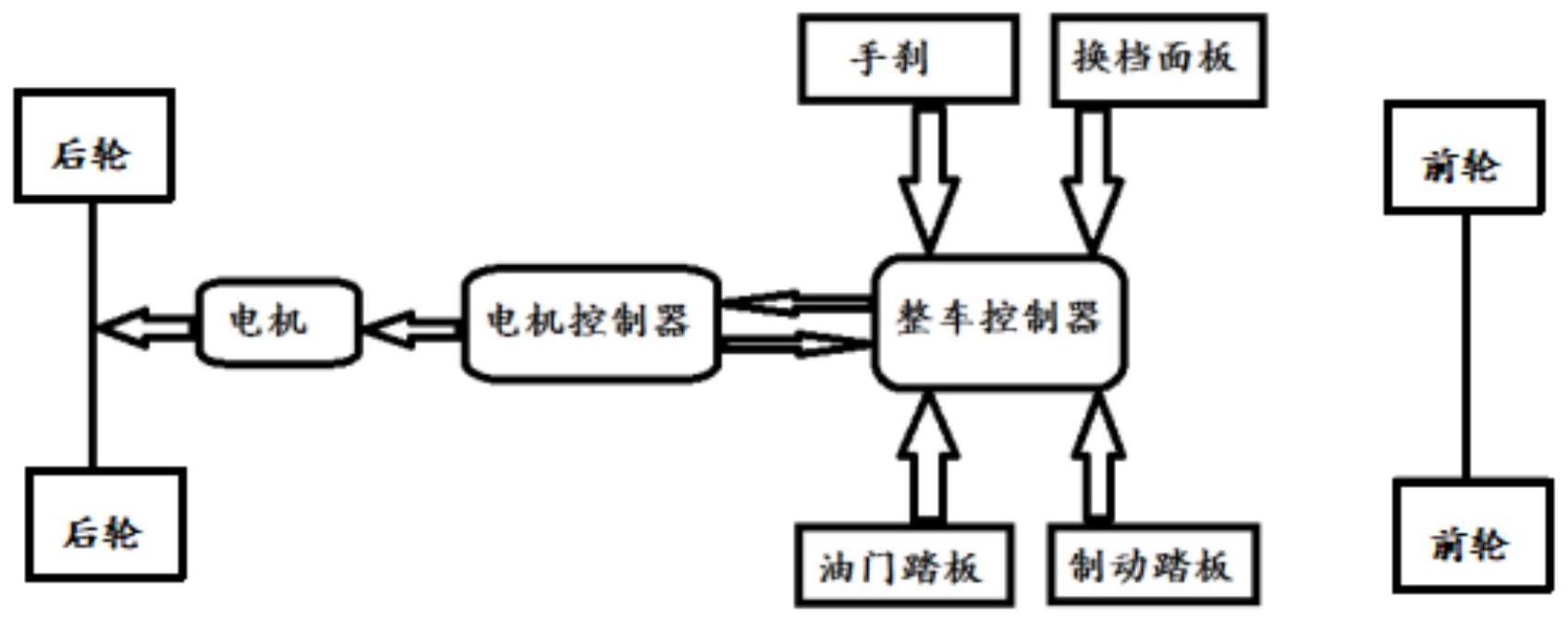 一种电动客车防溜坡和起步控制方法及系统与流程