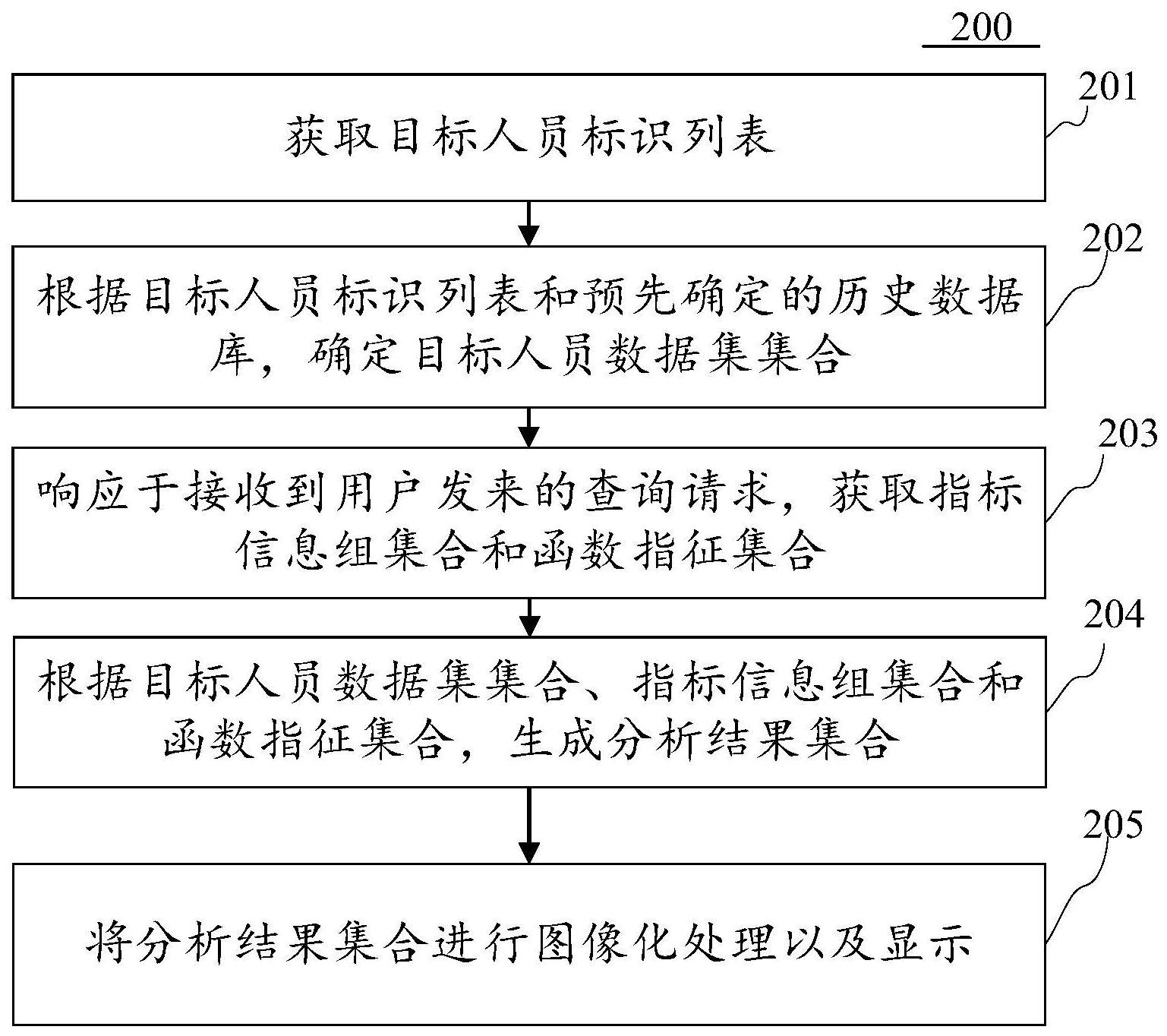 图像显示方法、装置、终端设备与流程