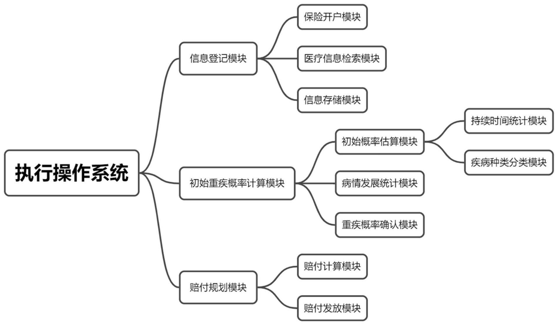 一种业务系统操作自动化执行操作系统的制作方法