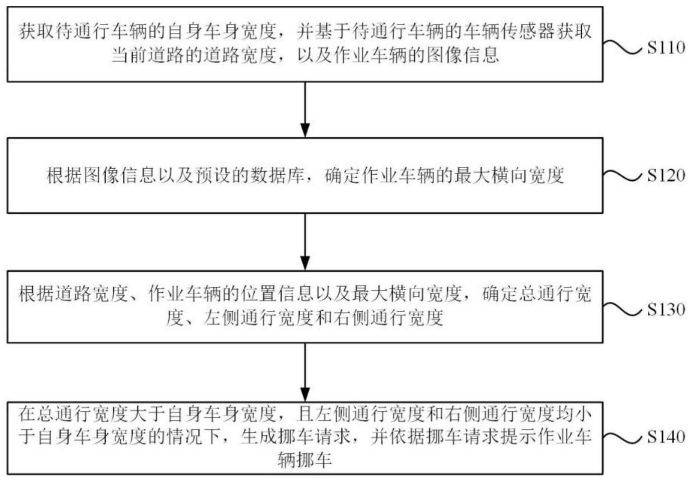 车辆通行方法、装置、电子设备及存储介质与流程