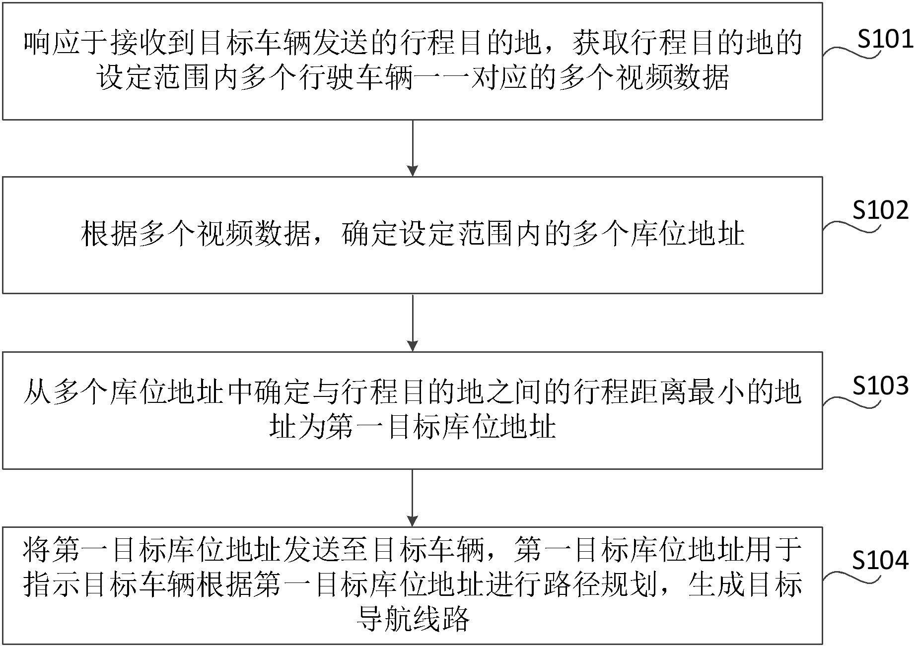 库位地址的推送方法、装置、电子设备及存储介质与流程