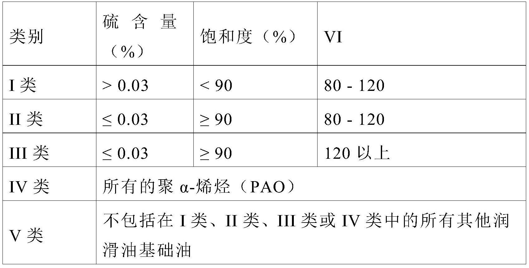 选择性开环反应用催化剂及其使用方法与流程