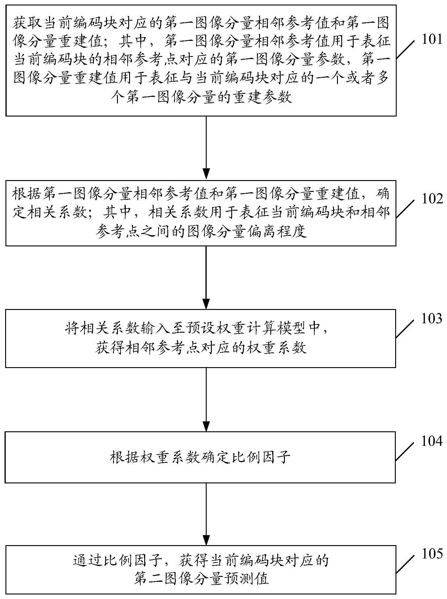 视频图像分量的预测方法和装置、及计算机存储介质与流程