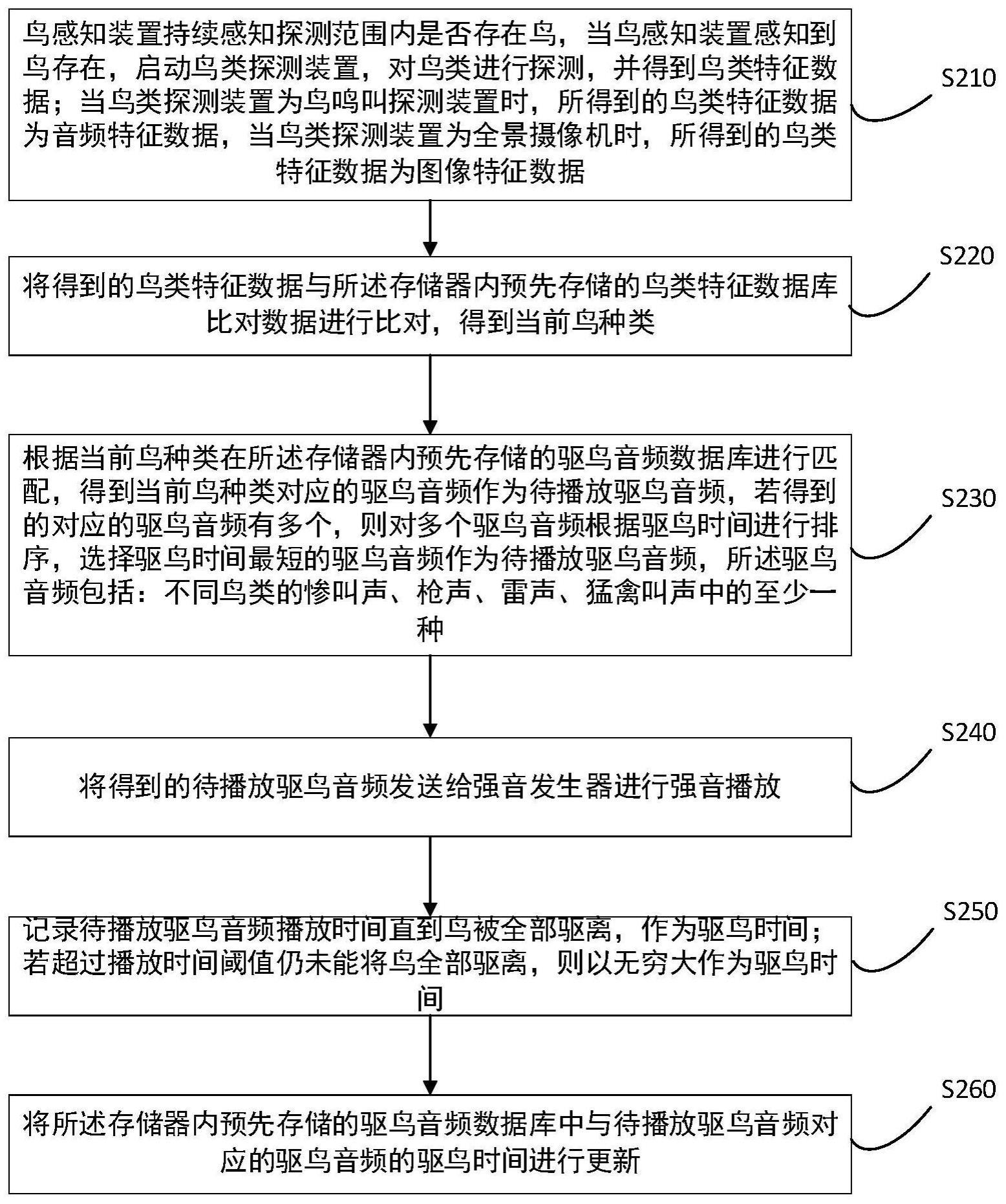 一种续航力高的驱鸟器及其驱鸟方法与流程