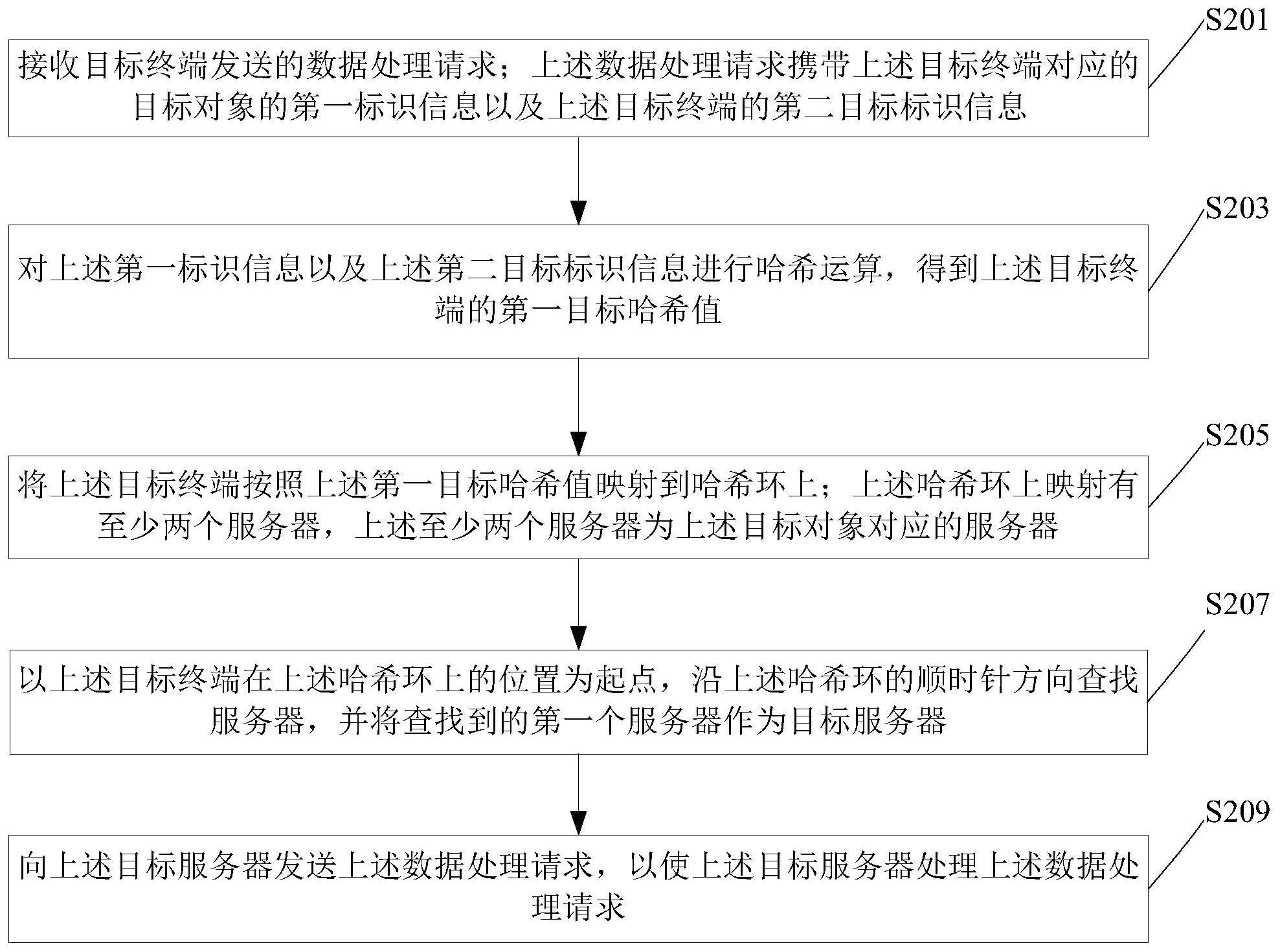 数据处理方法、装置及存储介质与流程