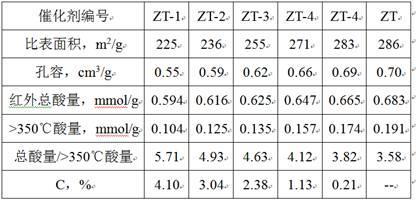 一种加氢处理催化剂的级配方法与流程