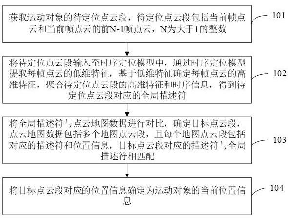 定位方法、装置、设备、可读存储介质及程序产品与流程