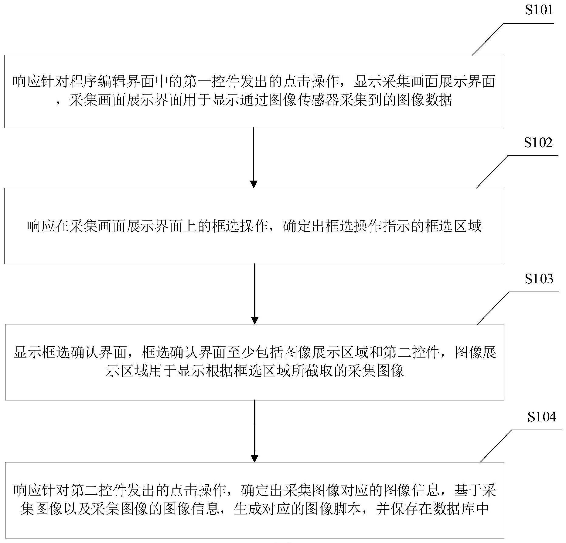 一种脚本的生成方法、装置、电子设备及存储介质与流程