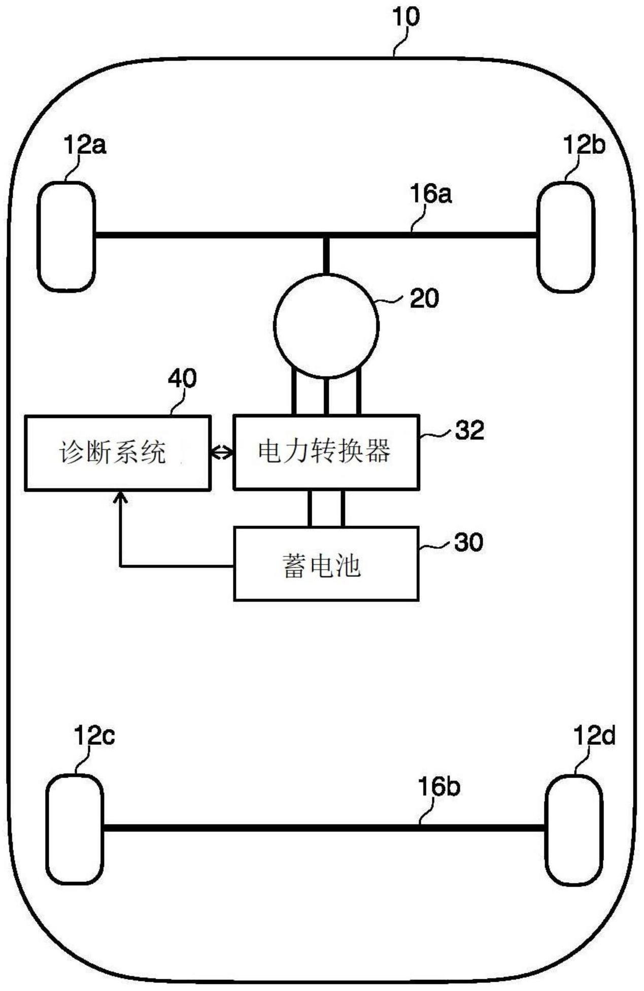 诊断系统、车辆、诊断方法和计算机可读存储介质与流程