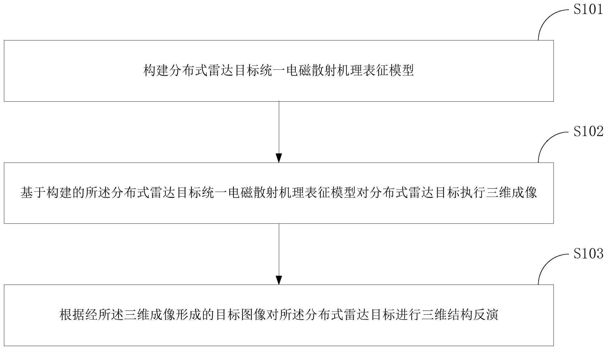 一种基于分布式雷达目标三维成像的特征反演方法和装置与流程