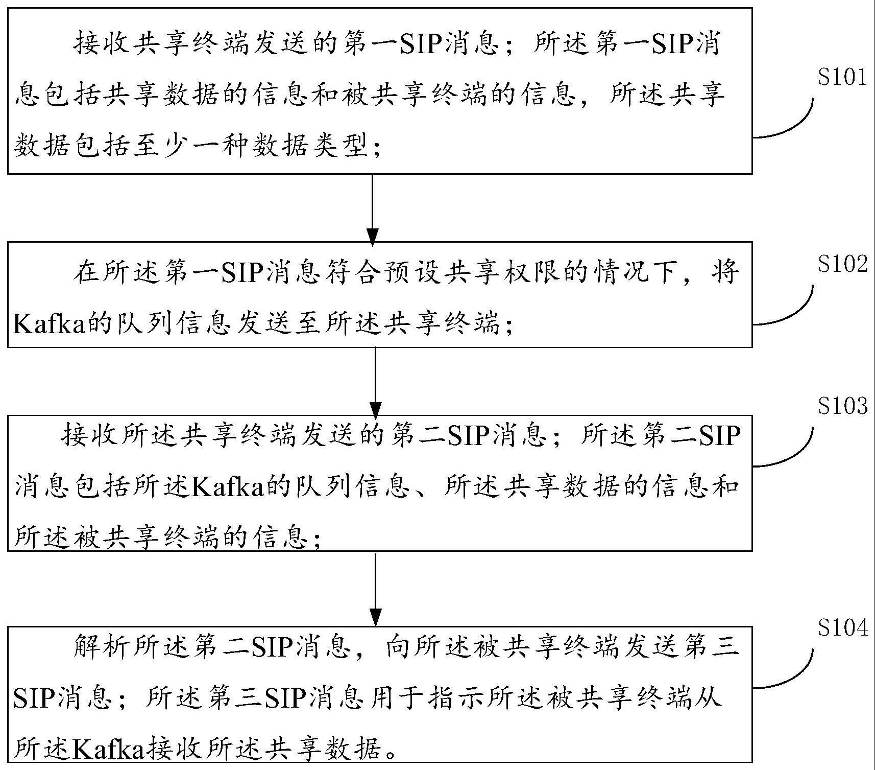 一种数据共享方法、系统、设备及可读存储介质与流程