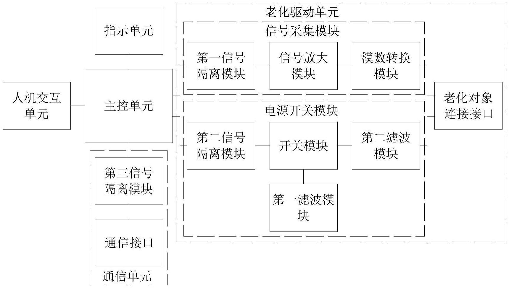 一种DCS用老化管理系统的制作方法