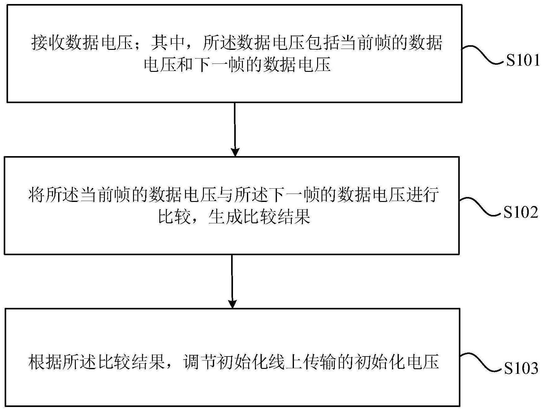 一种显示装置的驱动方法及显示装置与流程