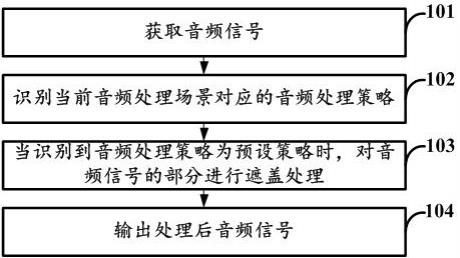 音频处理方法、装置、电子设备及可读存储介质与流程