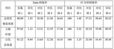 一种抑菌亲肤湿巾及其制备方法与流程