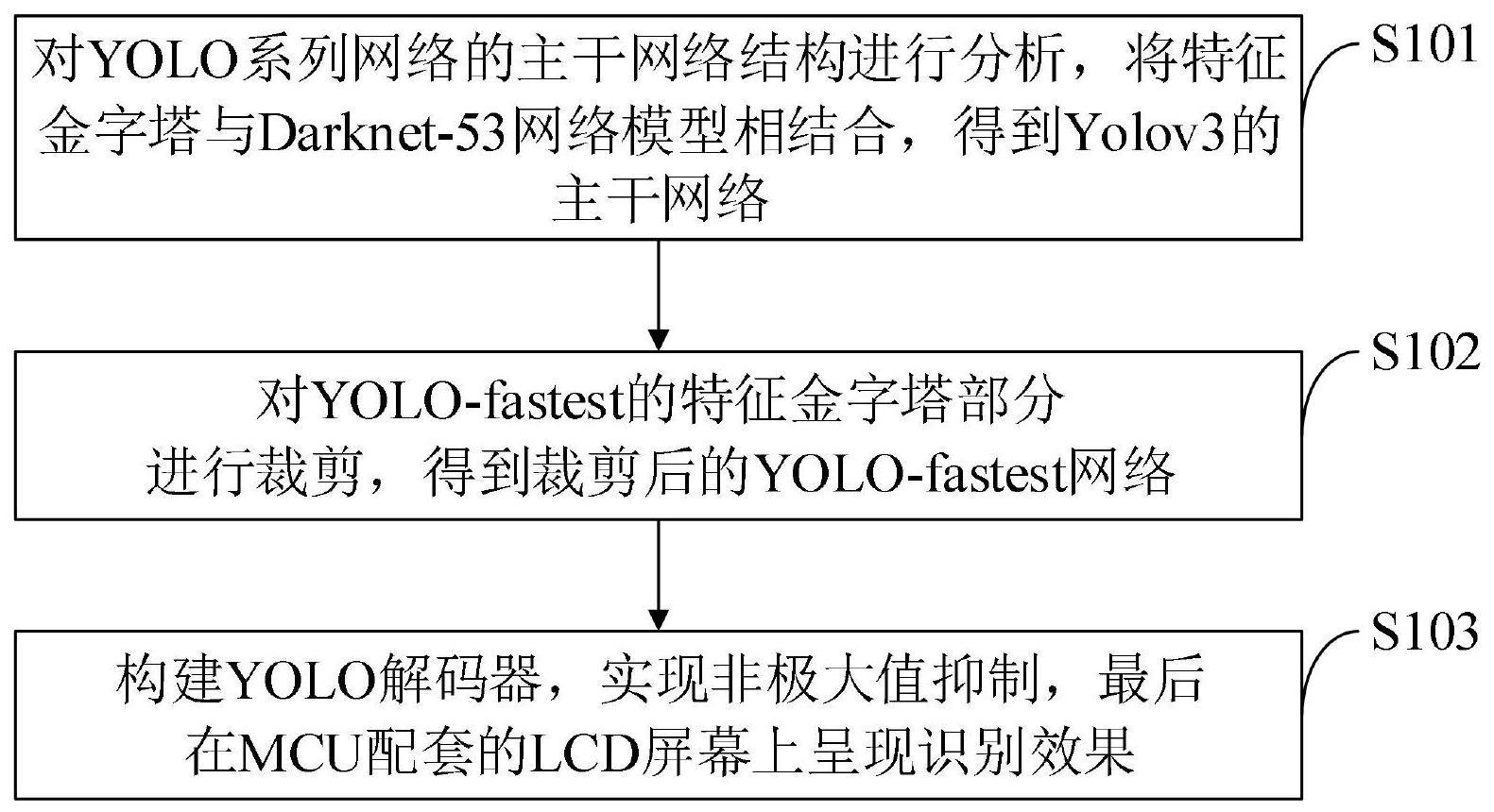 无人机轻量级目标检测方法、系统、介质、设备及终端与流程