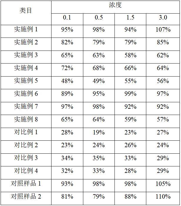 一种用于D-二聚体磁微粒酶促化学发光试剂盒的血浆样本稀释液及其制备方法与流程