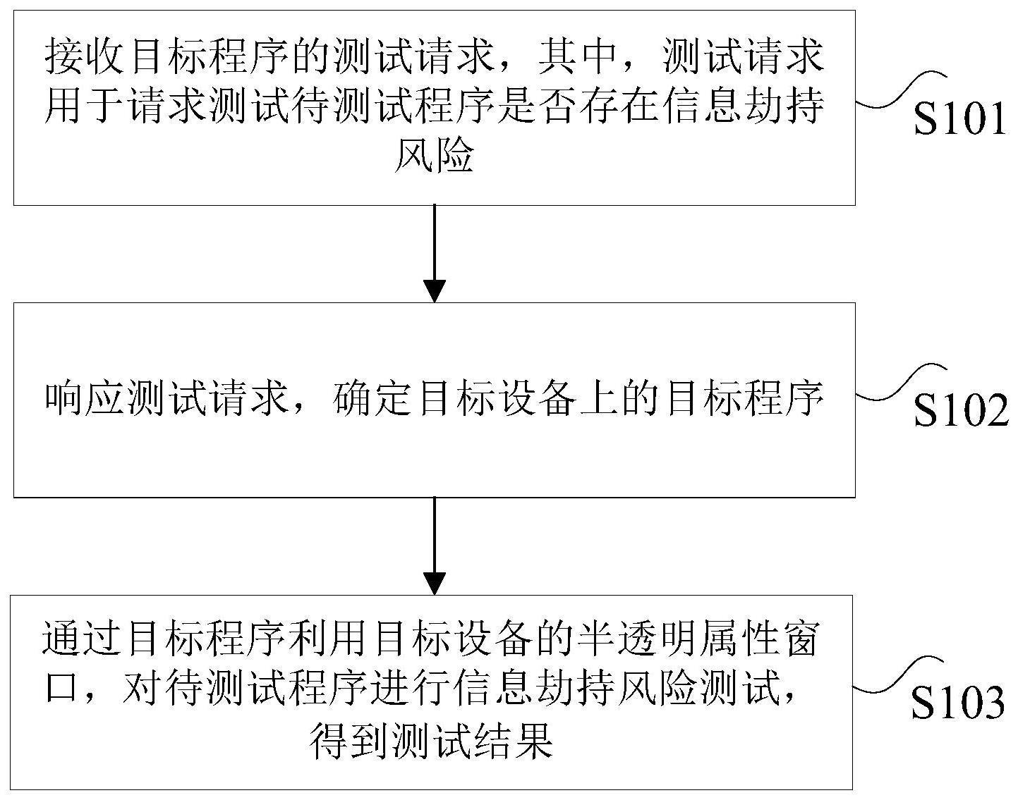 信息劫持的测试方法、装置及电子设备与流程