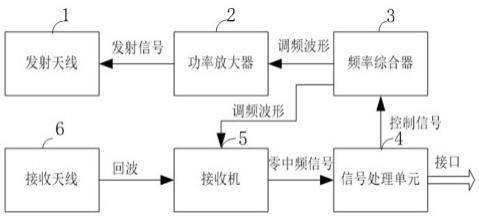 一种无线电高度表系统、控制方法及存储介质与流程