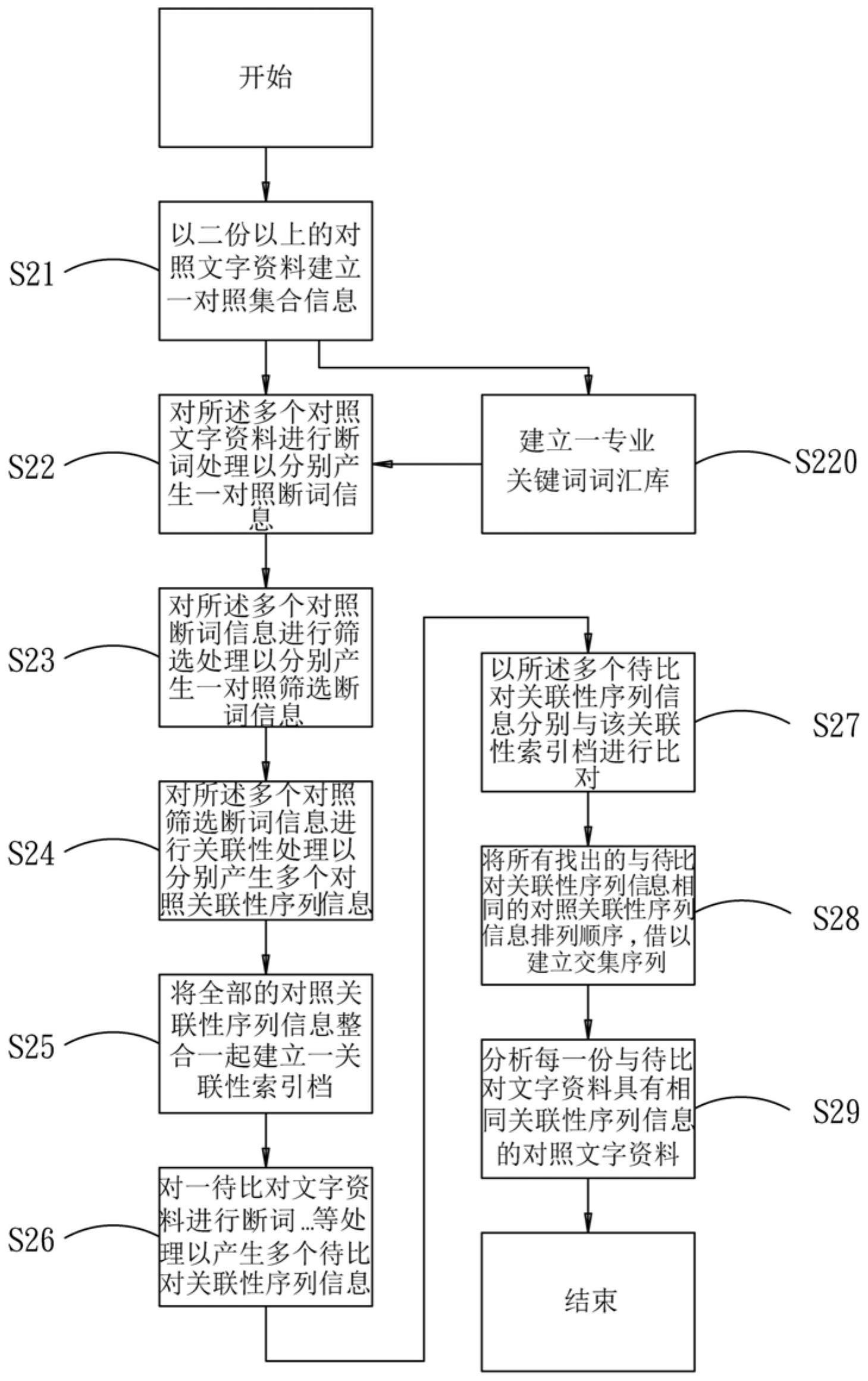 文字资料的筛选关联方法及系统与流程