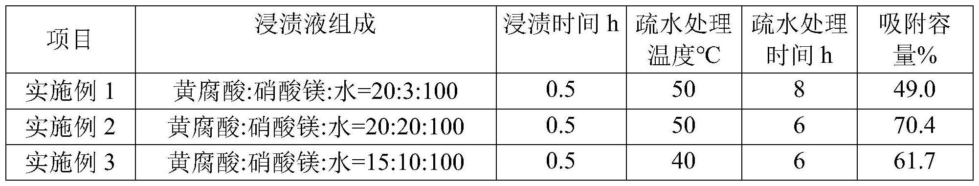 一种用于含氯VOCs吸附的疏水活性炭及其制备方法