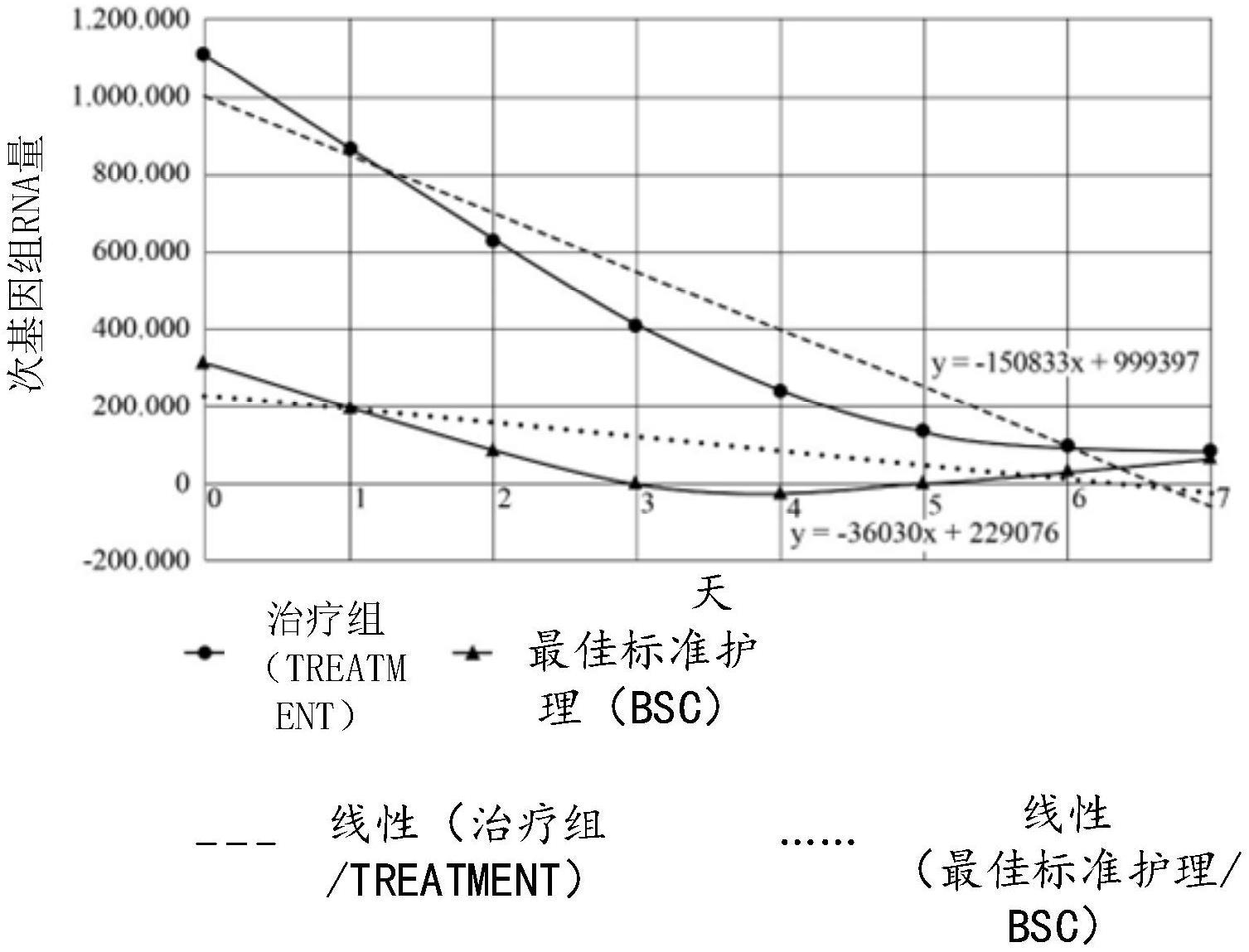 用于减少气道粘膜中的病毒复制的系统、方法和药物使用与流程