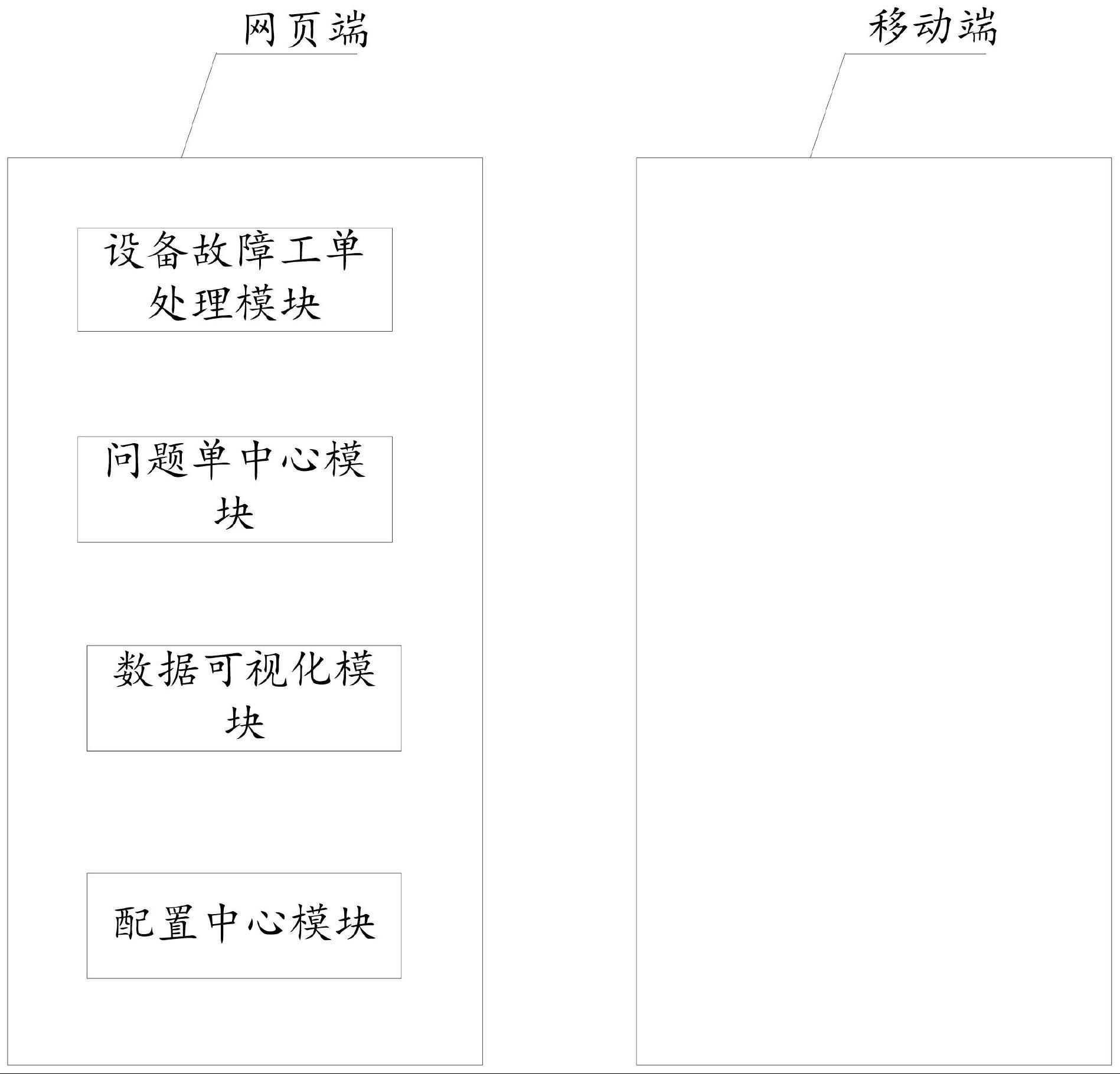 一种支持对接多系统的设备故障问题处理中台系统的制作方法