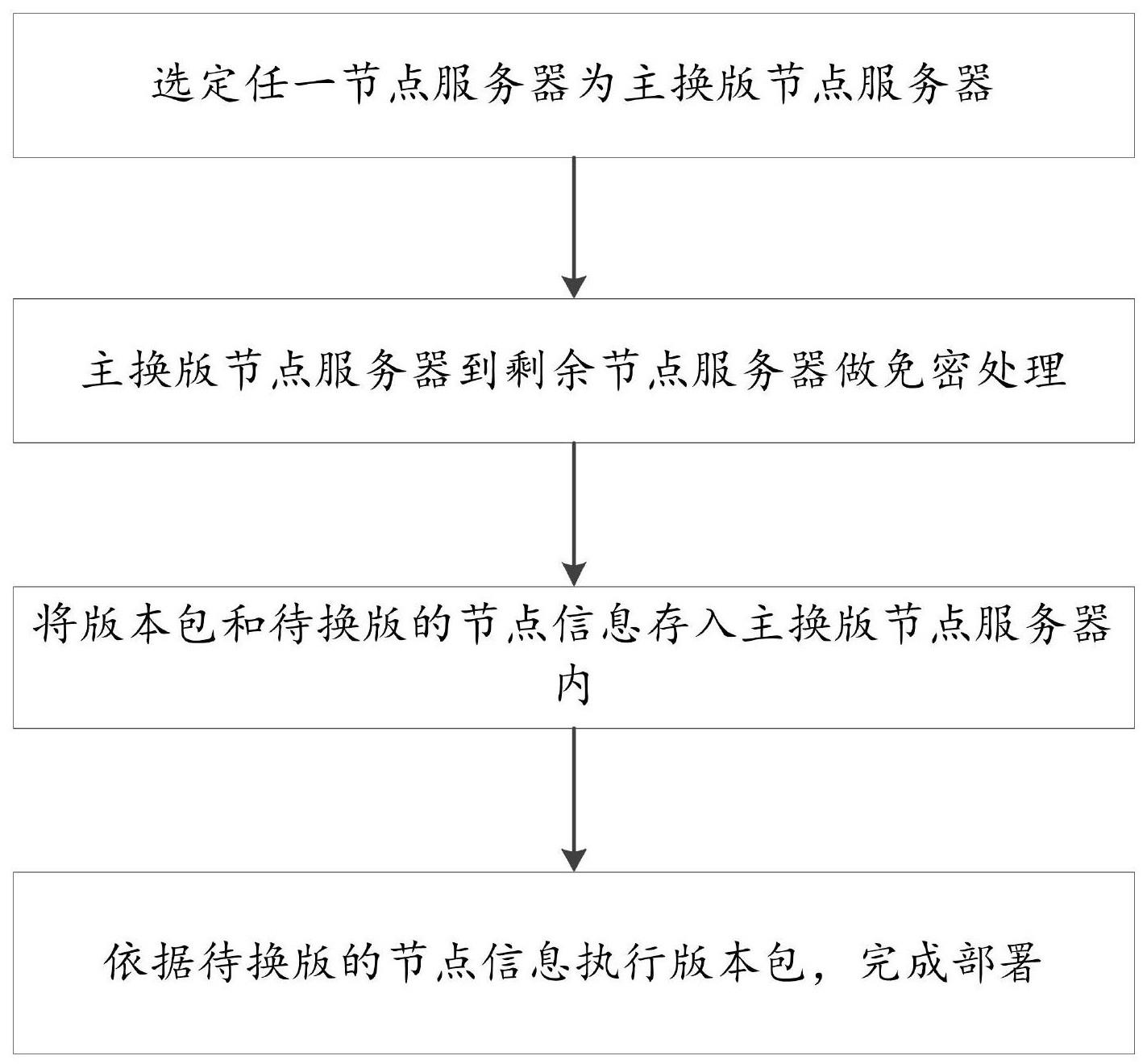 一种基于shell脚本的前后端工程的部署方式的制作方法