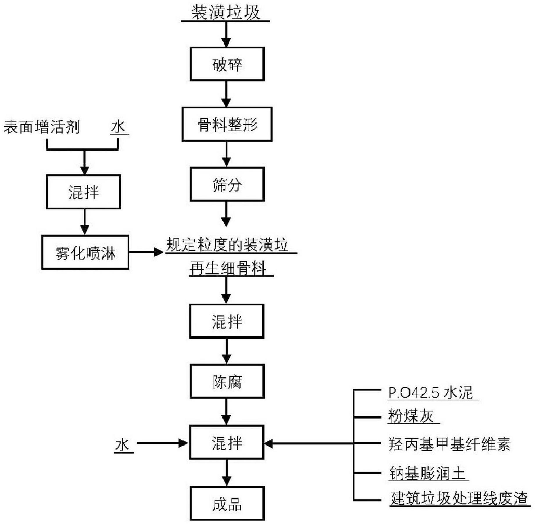 一种再生砂浆及其制备方法与流程