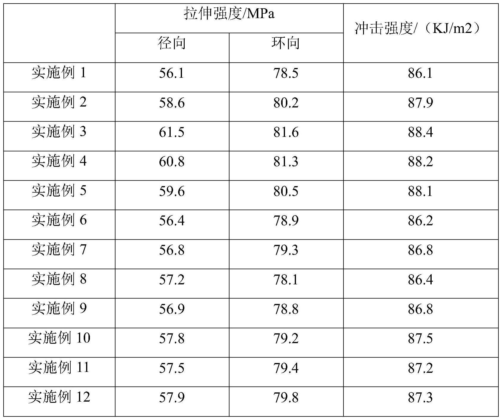 高强度塑料声测管及其生产工艺的制作方法