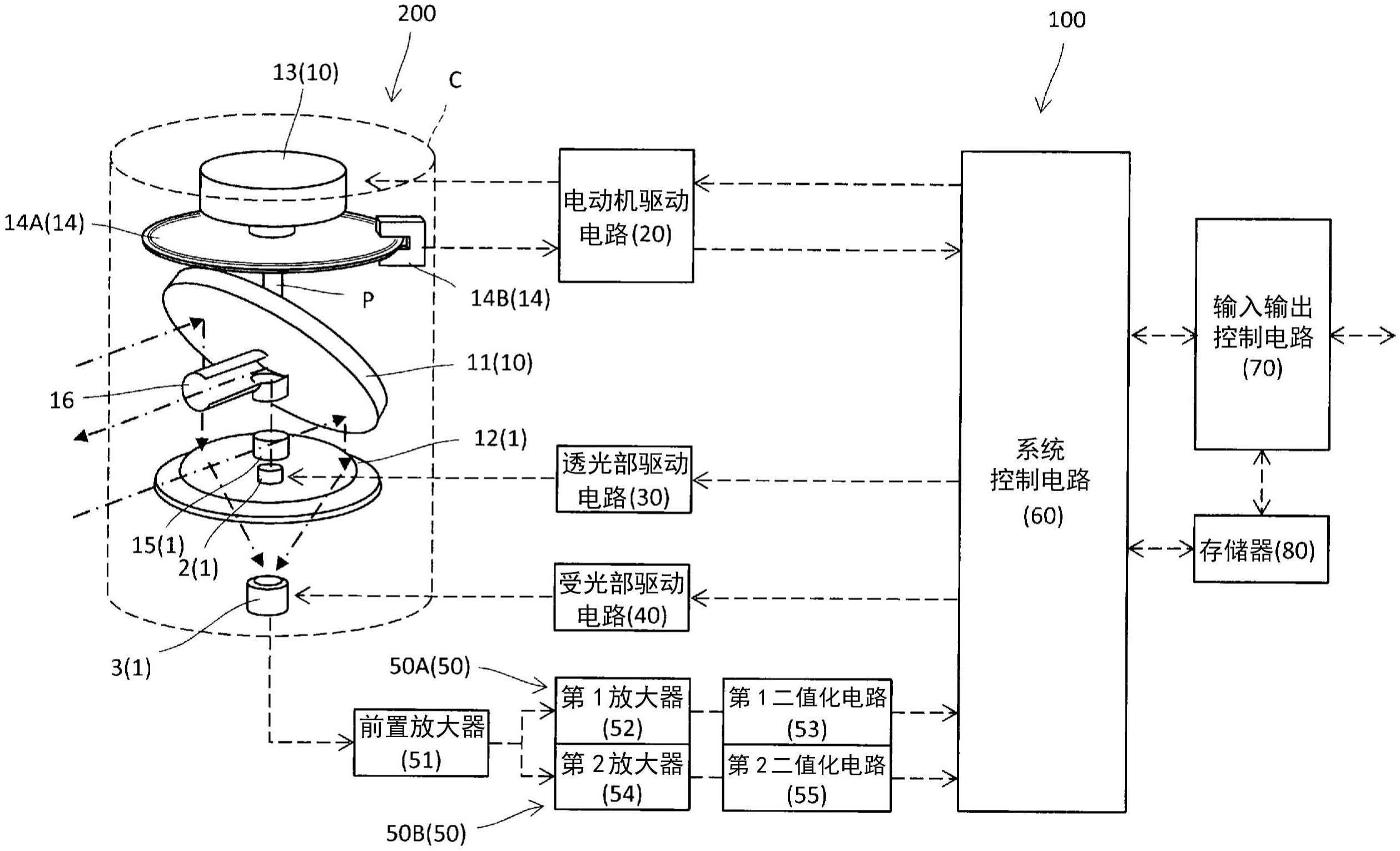 光电传感器以及光测距装置的制作方法