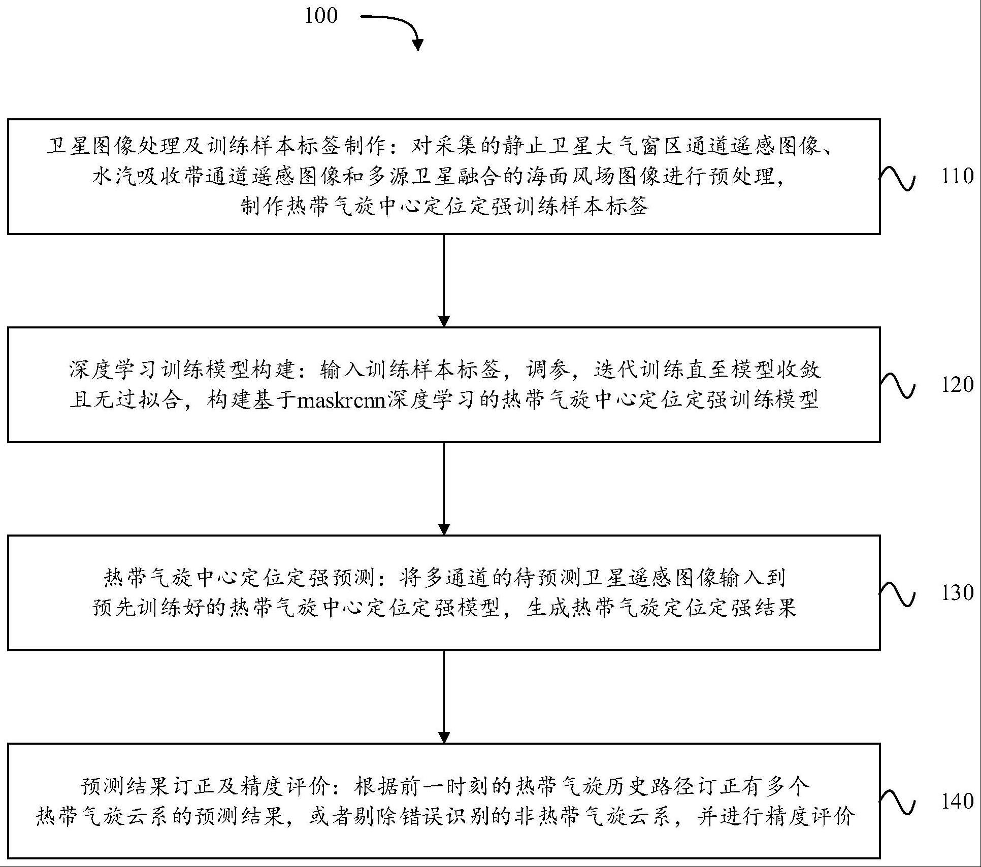 一种基于maskrcnn深度学习的热带气旋中心定位与定强方法与流程