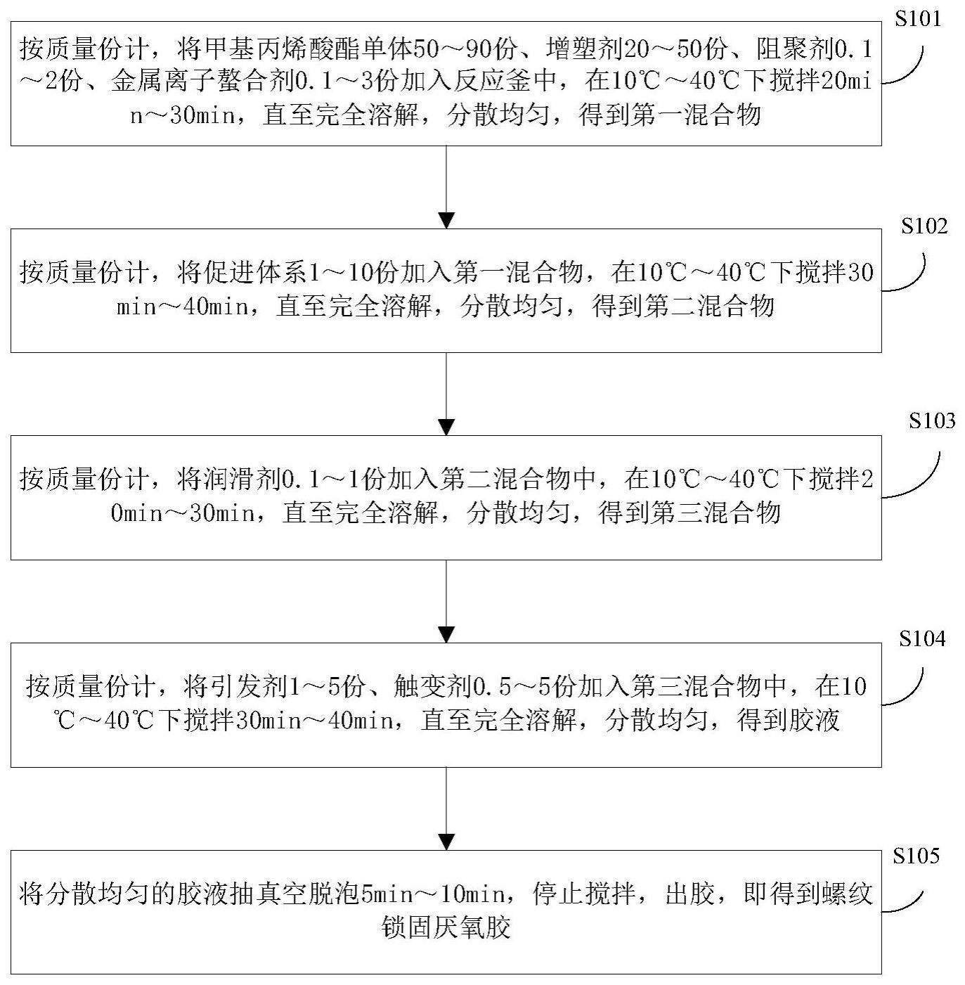 一种可快速固化易拆卸的螺纹锁固厌氧胶及其制备方法与流程