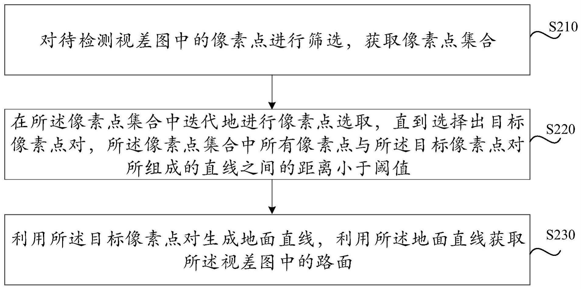 路面检测方法、装置、设备及介质与流程