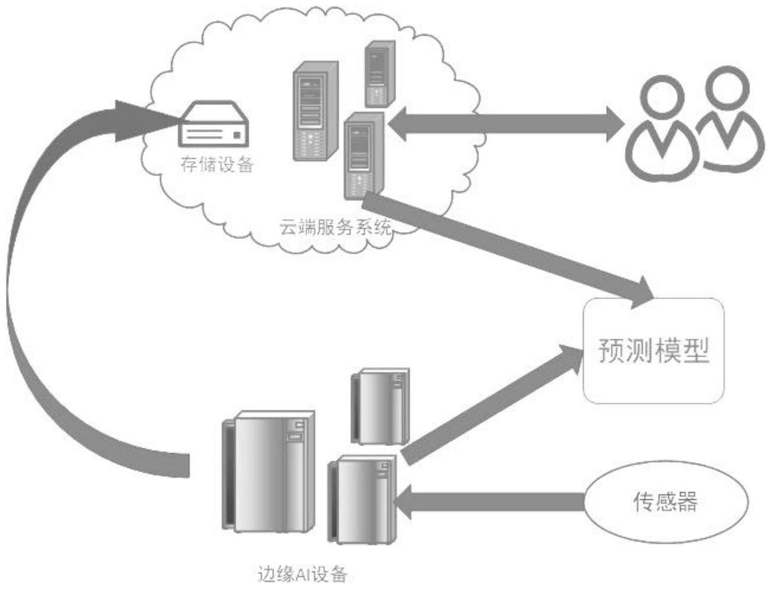 一种基于边缘人工智能的大坝变形预测方法