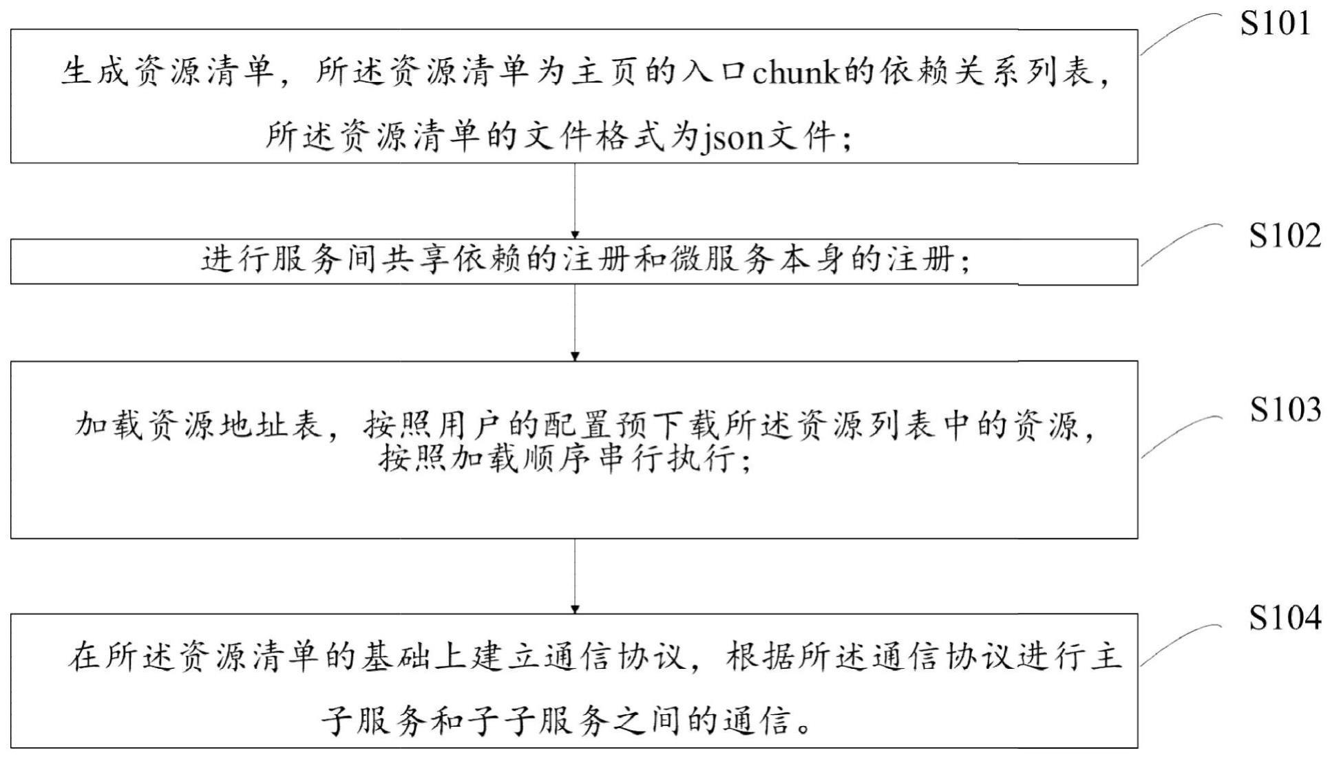 一种Kubernetes环境的网络用户管理方法和装置与流程