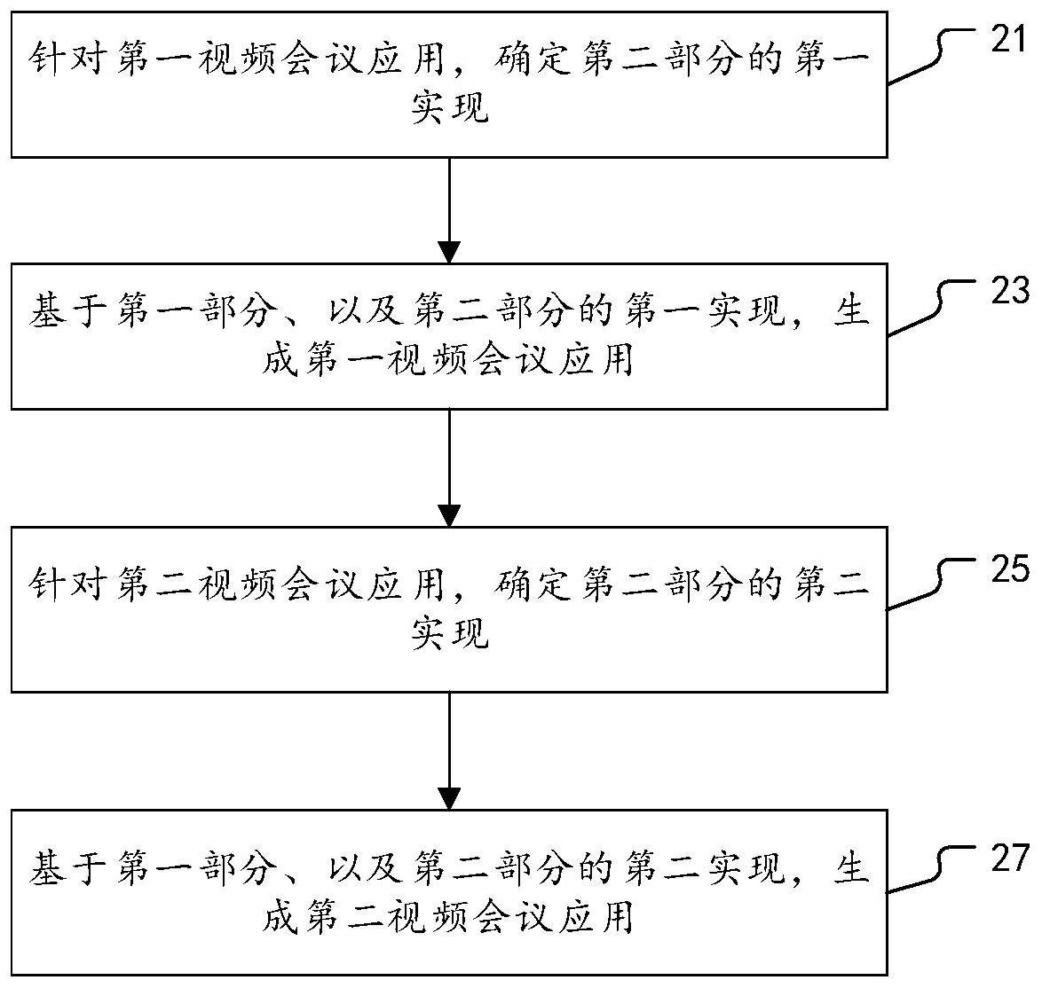 一种通过视频会议组件库生成视频会议应用的方法和装置与流程