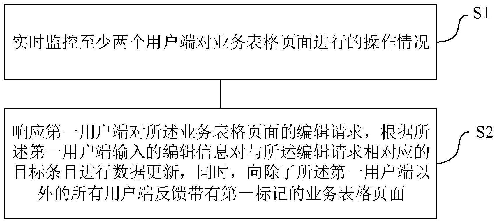 一种数据在线协同处理方法及系统与流程