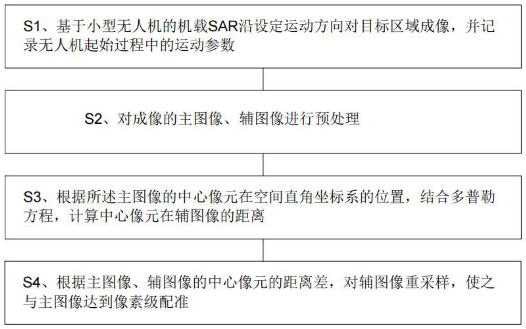 一种小型无人机载SAR图像配准方法