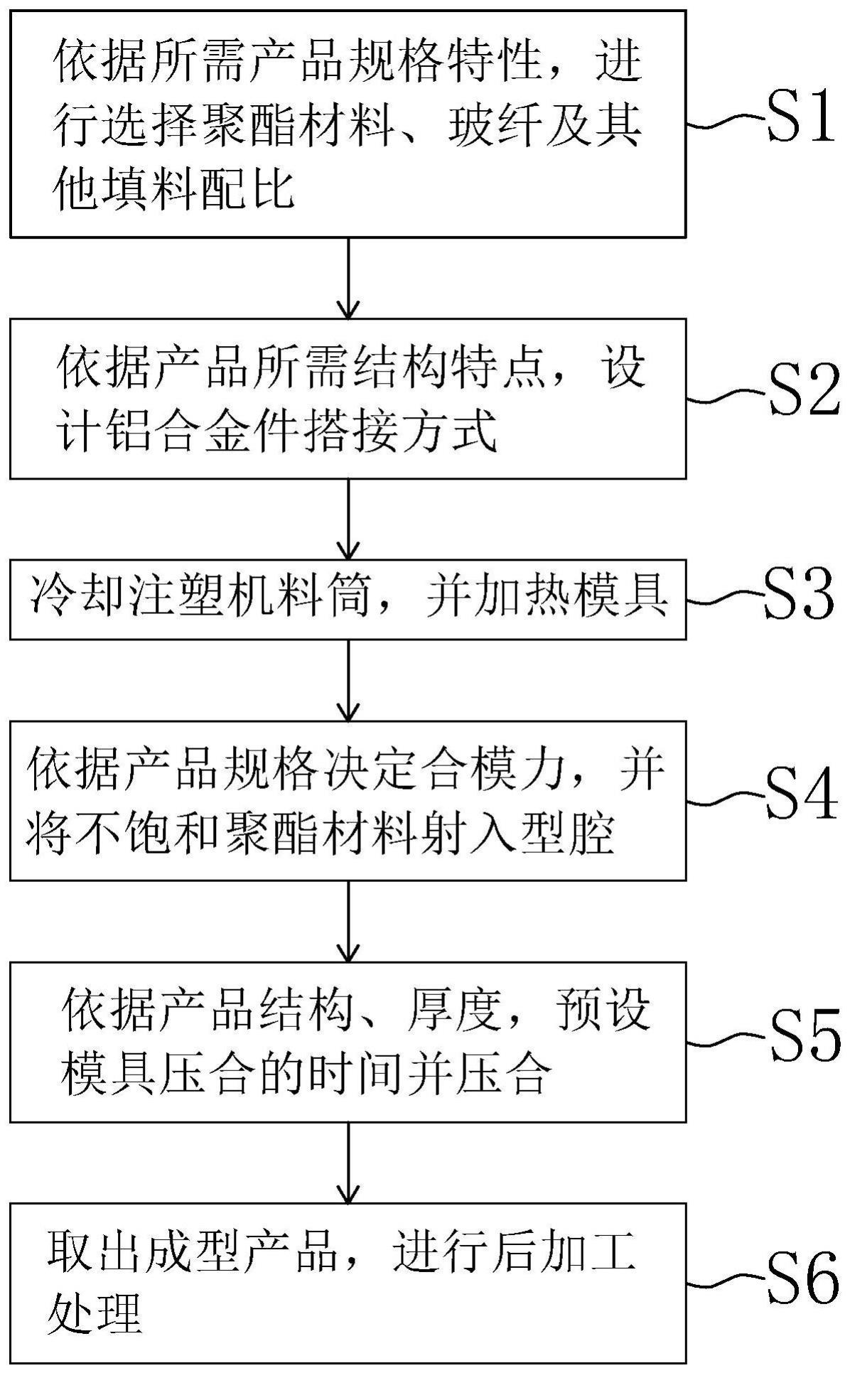 一种铝合金制作产品外壳的成型方法及其对应的成型品与流程