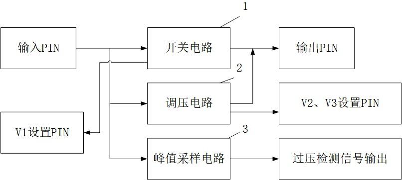 一种电源过压保护IC的制作方法