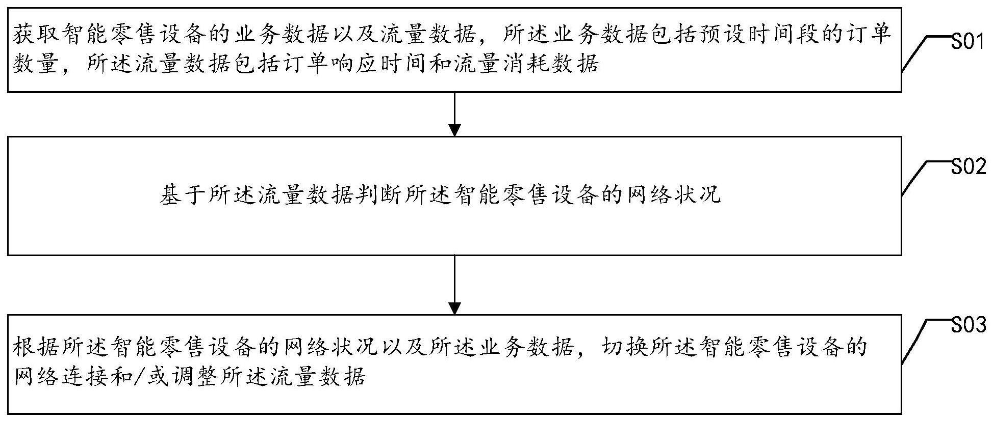 一种零售系统的网络切换方法及装置与流程