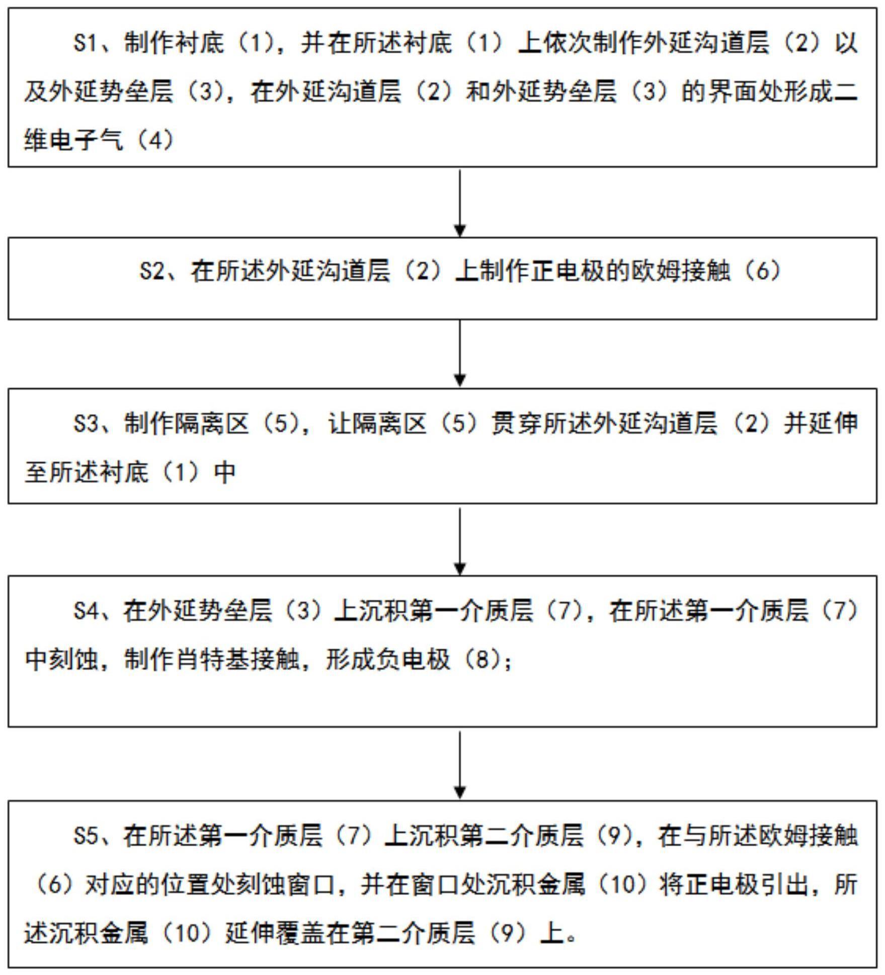 一种半导体大容值电容结构的制造方法与流程