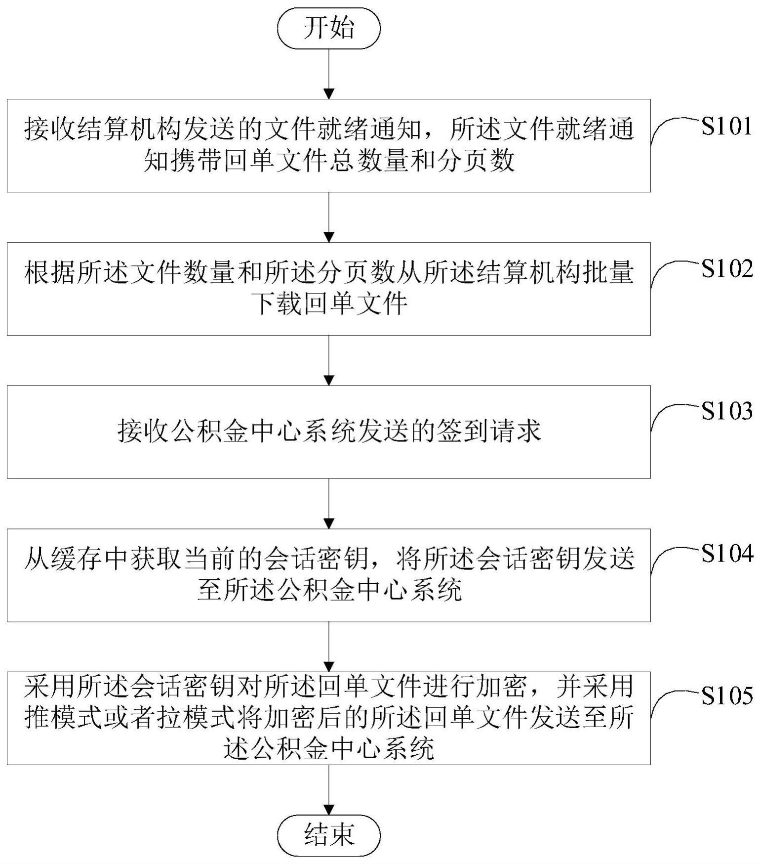 处理回单文件的方法、装置、电子设备和计算机可读介质与流程