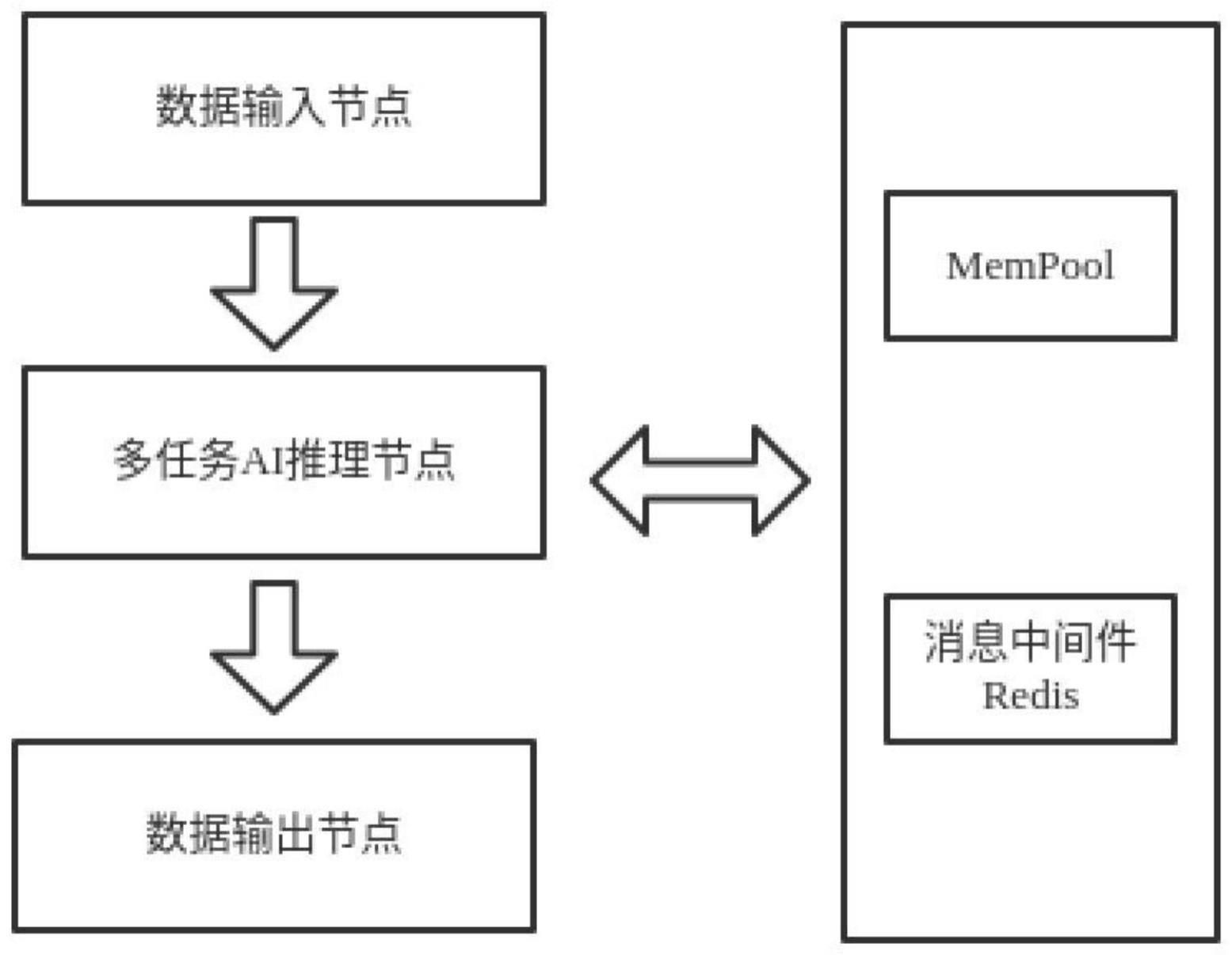 人工智能视频结构化任务的管理方法和管理系统与流程