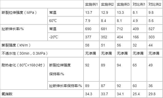 一种阻燃耐老化型三元乙丙橡胶防水卷材的制作方法