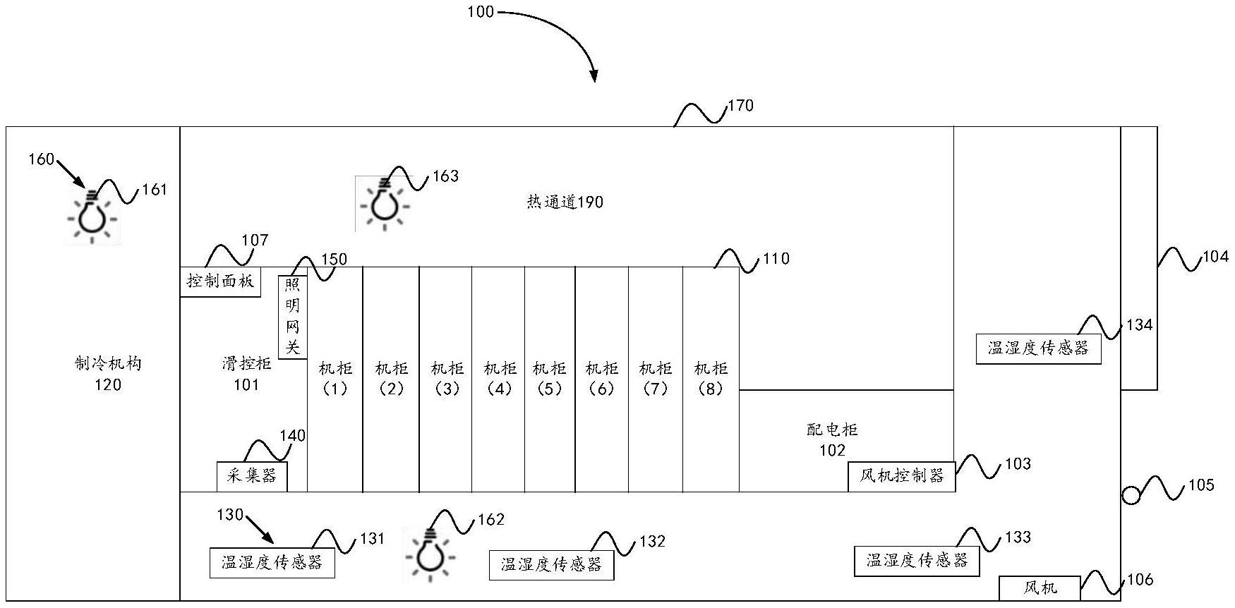 集装箱以及数据中心的制作方法