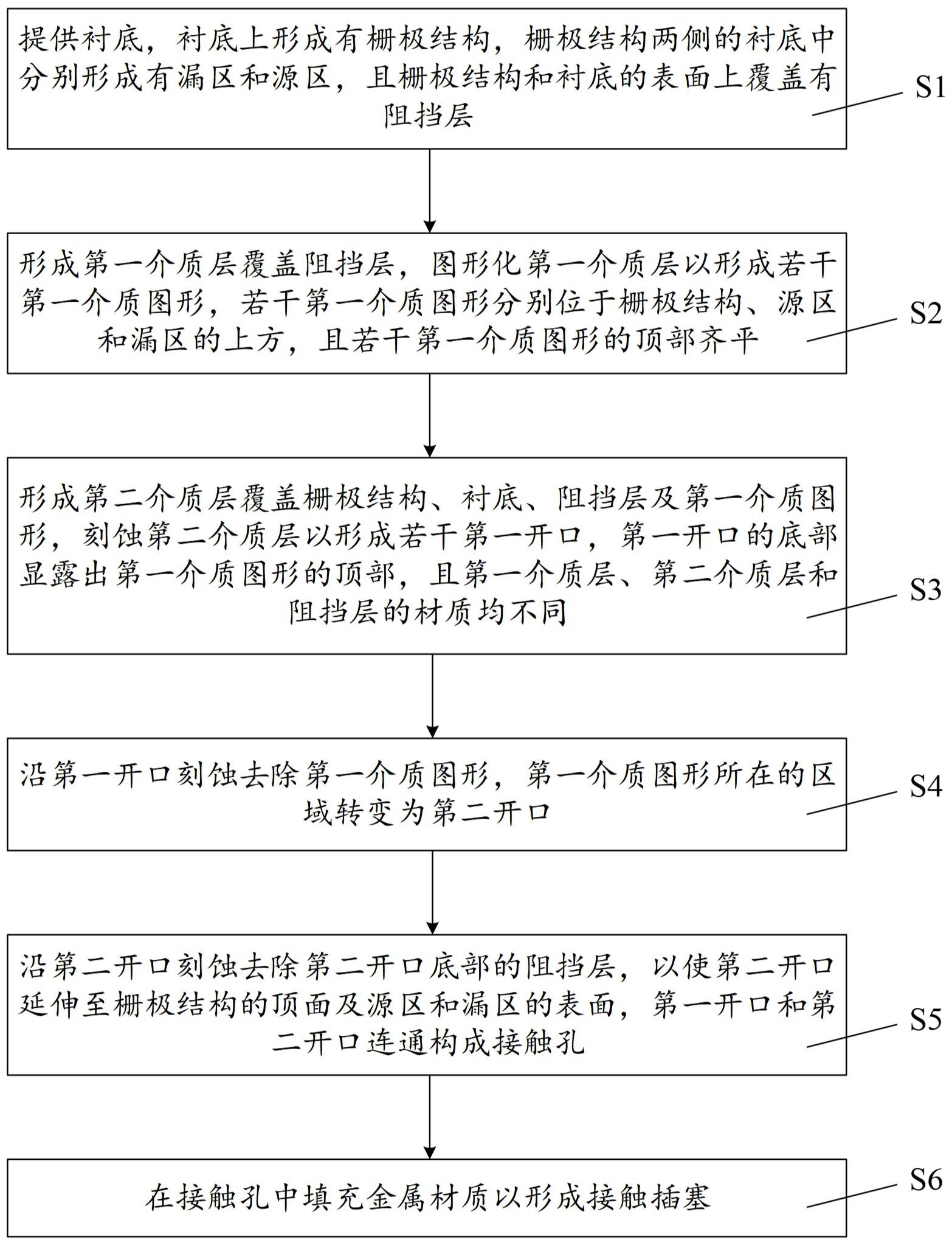 半导体器件的制备方法与流程