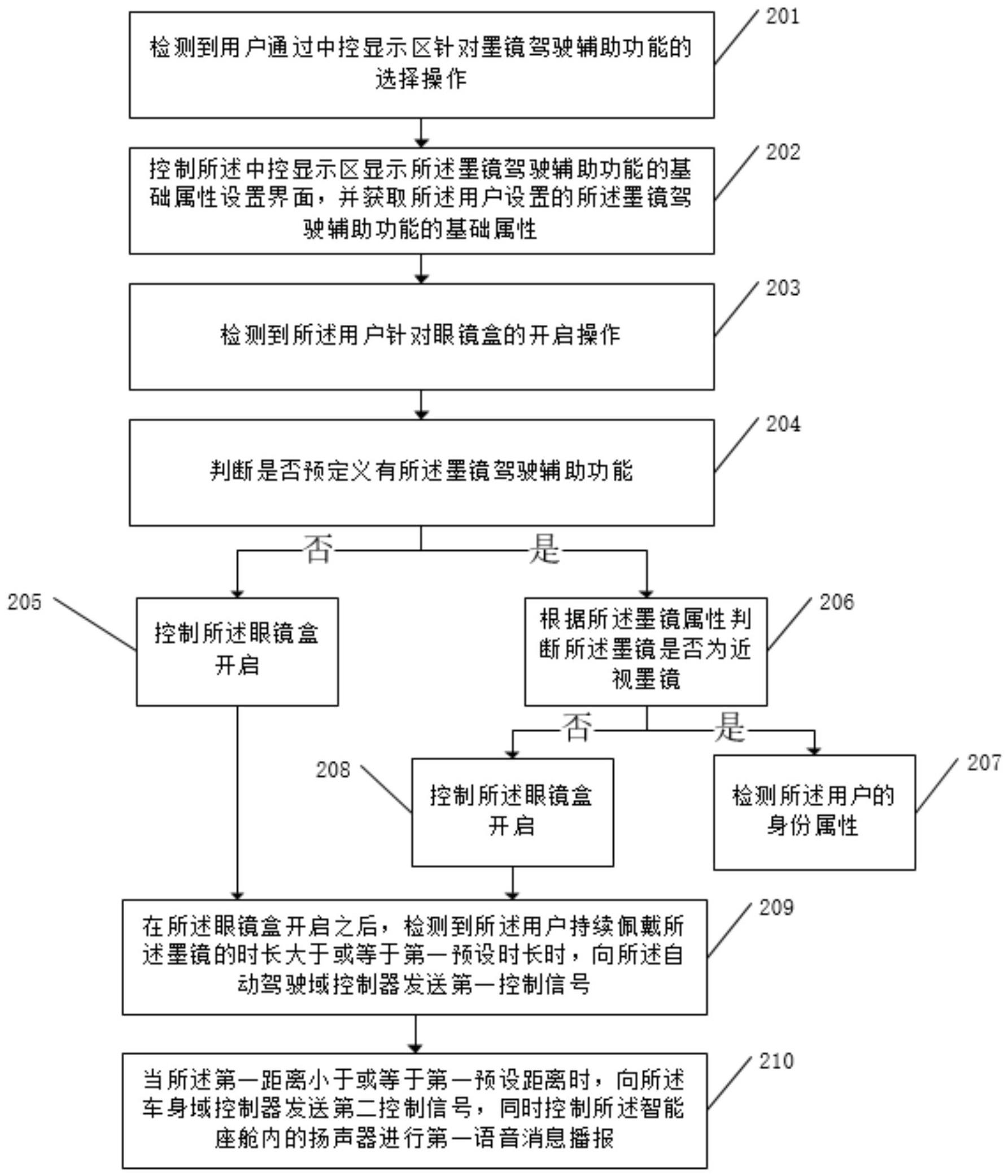 多域控制器协作的驾驶安全控制方法及装置与流程