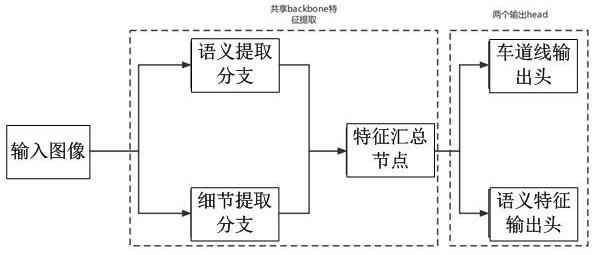 车道线和可通行区域的检测系统、方法及终端设备与流程